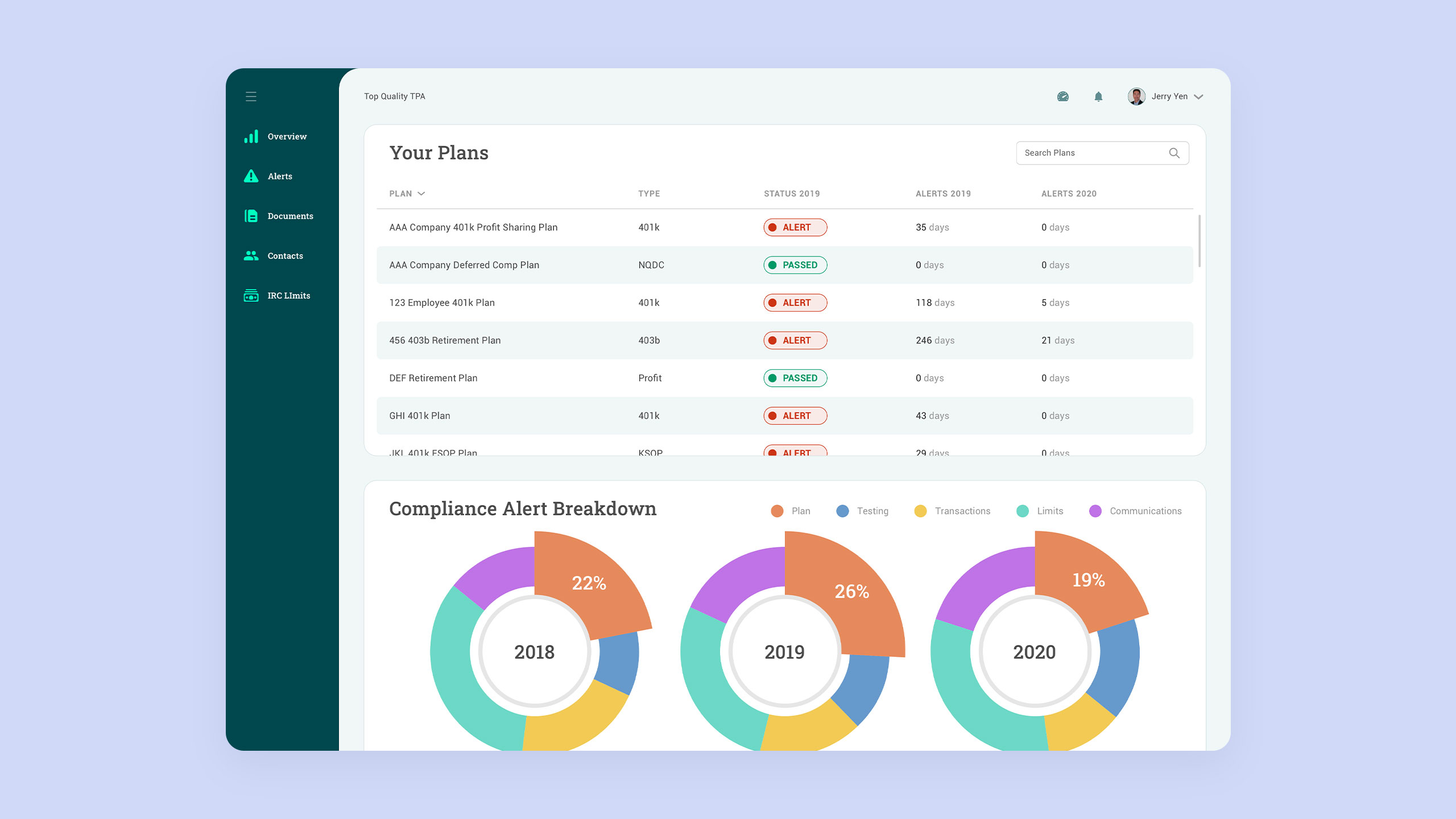 Advice Analytics Dashboard